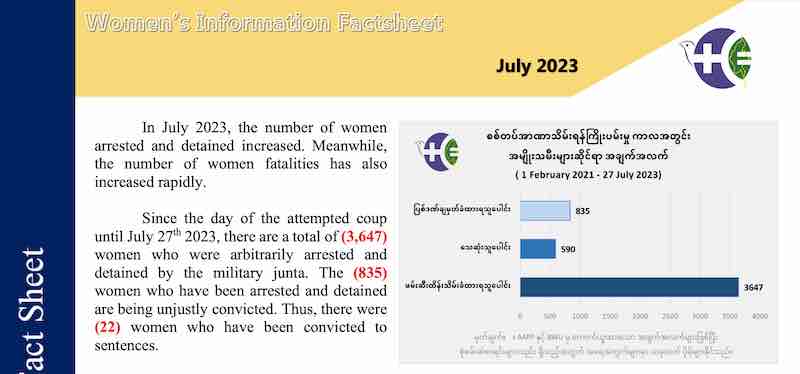 July 2023, the number of women arrested and detained increased.