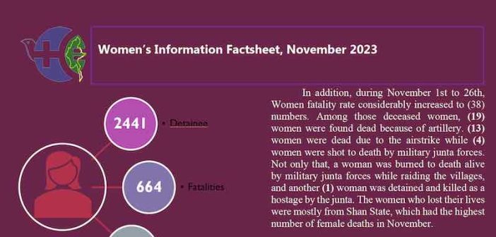 ၂၀၂၃ ခုနှစ် နိုဝင်ဘာလအတွင်း အမျိုးသမီးများဆိုင်ရာ အချက်အလက်